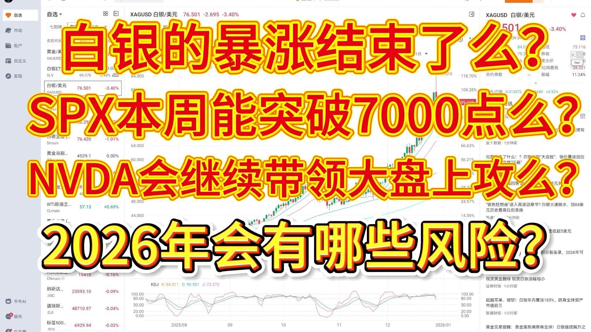 白银的暴涨结束了么？SPX本周能突破7000点么？