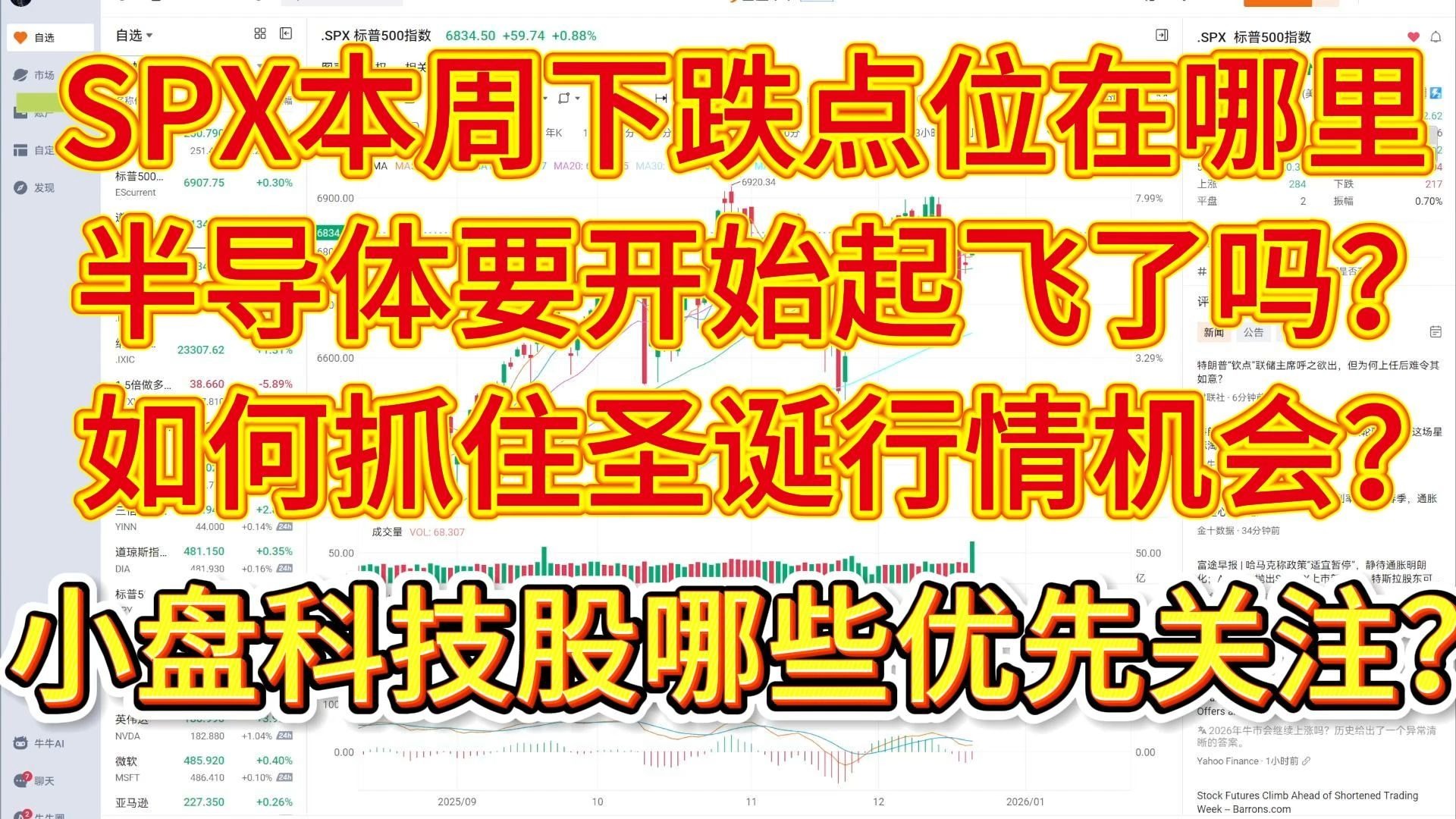 SPX本周下跌点位在哪里？半导体要起飞了么？如何抓住圣诞行情的机会？小盘科技股哪些优先关注？