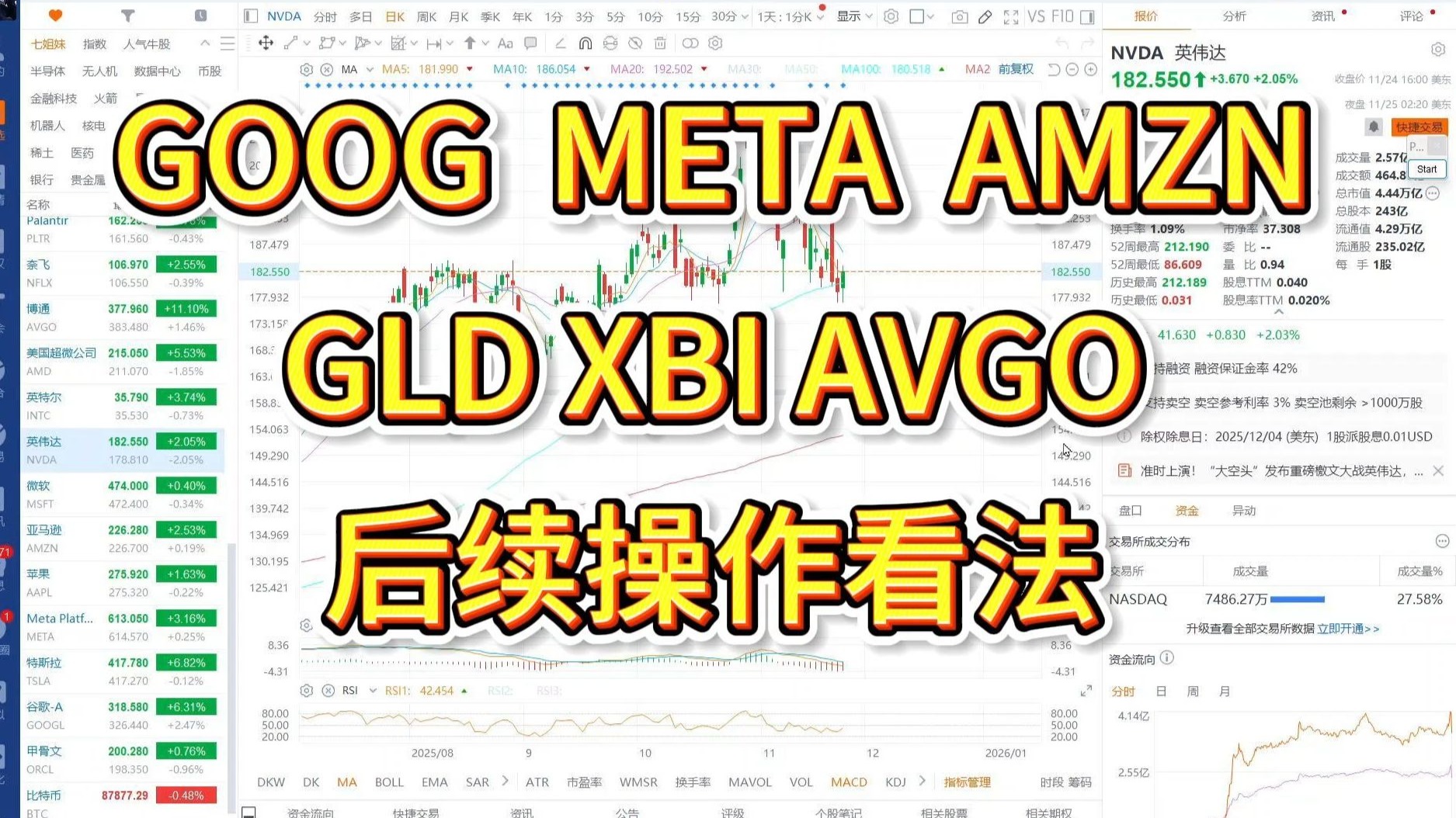 科技巨头高位震荡：GOOG、META及半导体龙头AVGO的后续布局策略