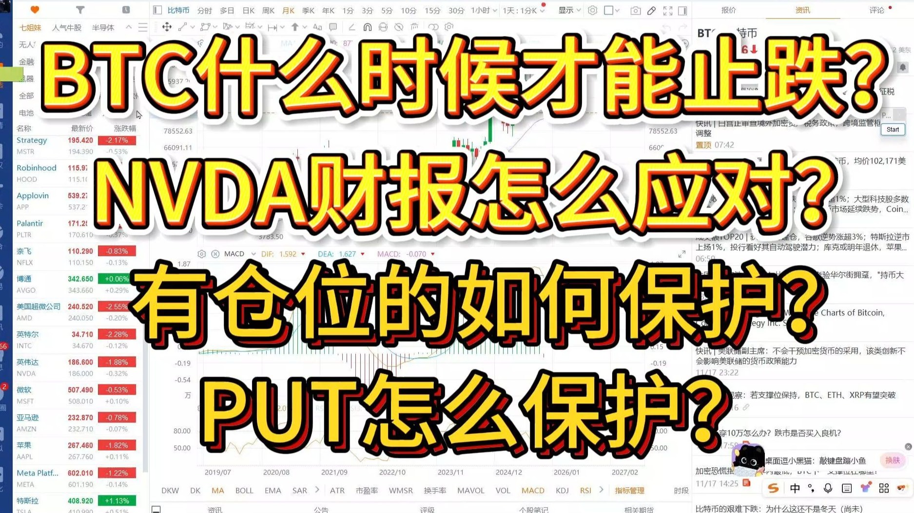 流动性危机下的生存指南：如何利用对冲策略与技术位把握美股及比特币底部机会？