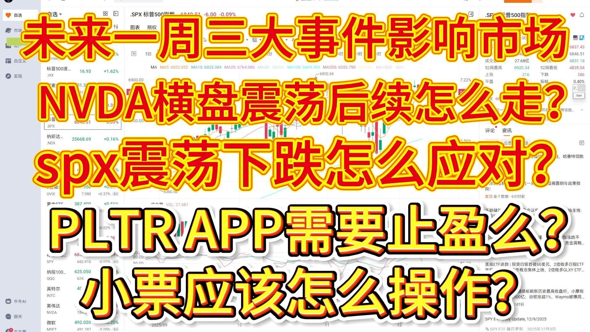 美股十字路口：三大事件联袂登场，NVDA横盘待变，如何布局小票补涨与盈亏比机会？
