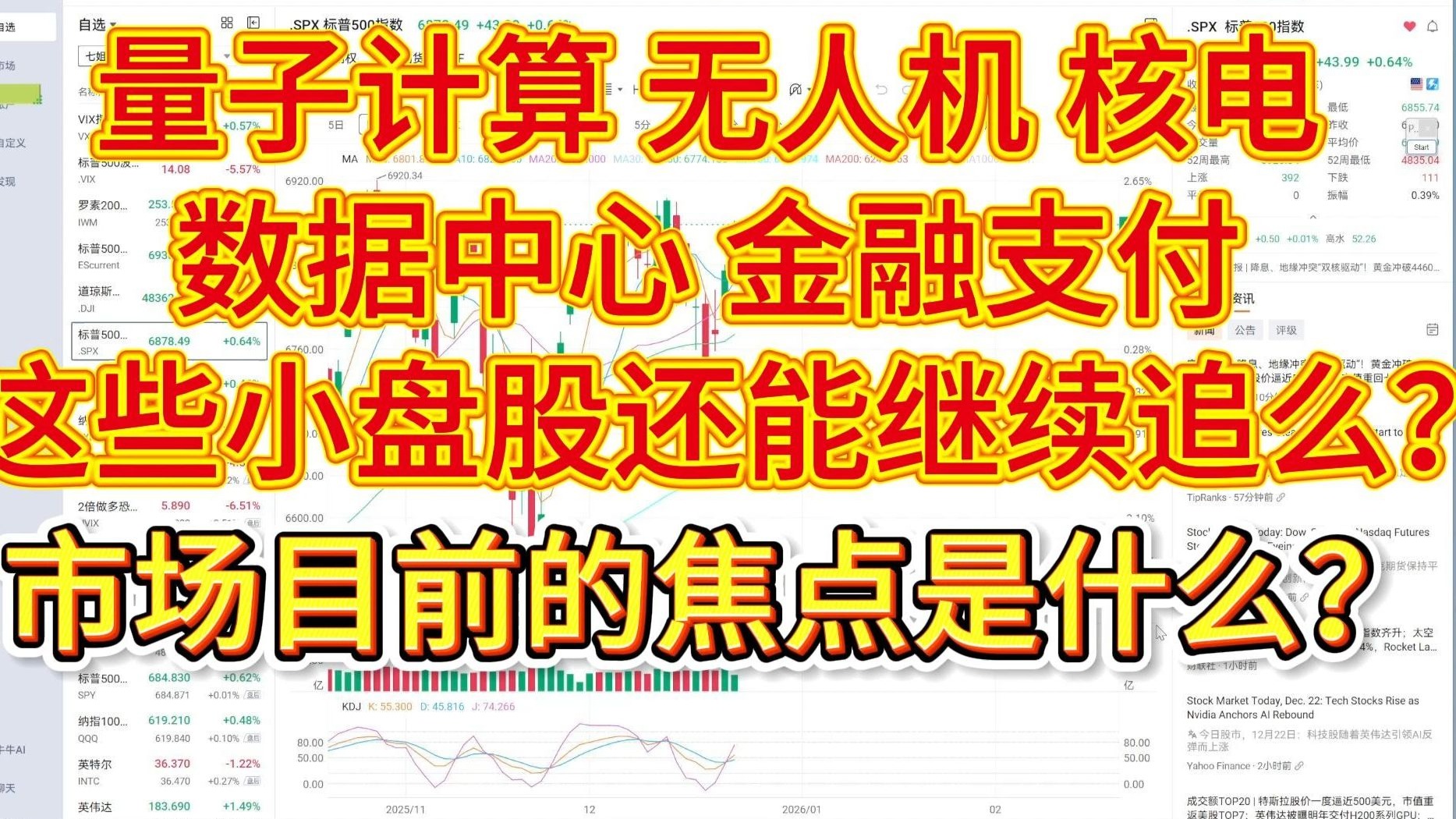 科技小盘股狂欢：量子计算与核能起飞，是AI基建的“下半场”还是泡沫？